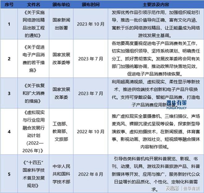 冰球突破豪华版下载app解读电子游戏行业：发展、竞争与壁垒(图3)